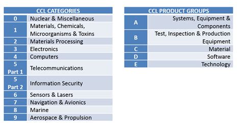 How Do I Determine My Export Control Classification 